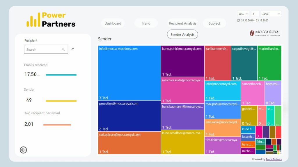 Dasboard to analyse email traffic