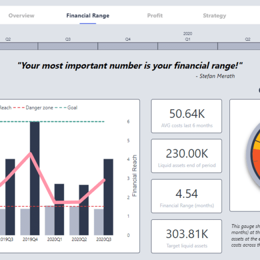 Liquidity dashboard