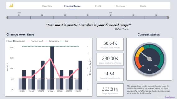 Liquidity dashboard