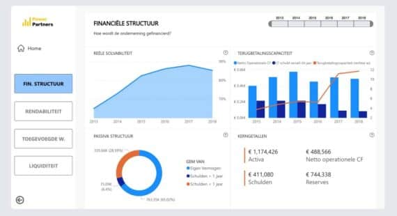 Financial dashboard on data coming from annual accounts