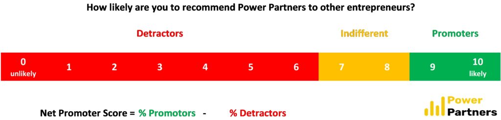 Net Promoter Score