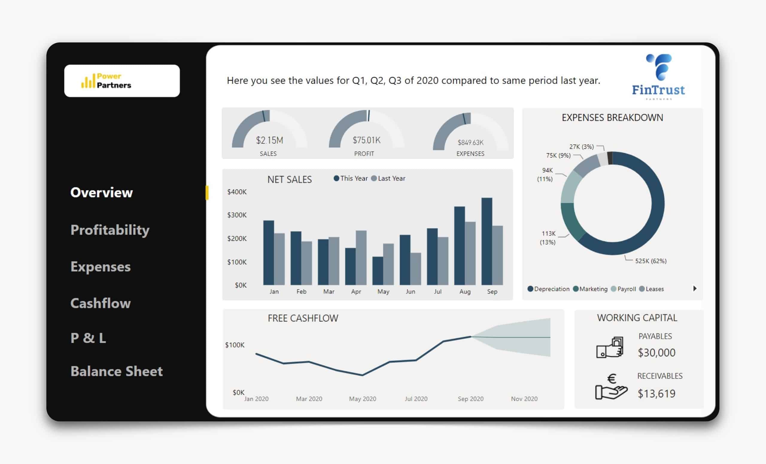 Financial Kpis Power Partners