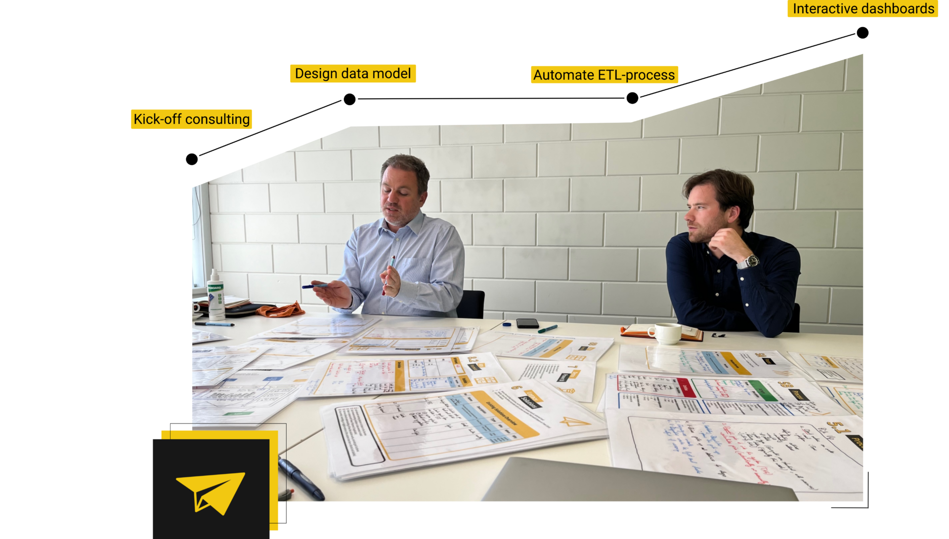 Your Partner In The Full Power Bi Process Power Partners