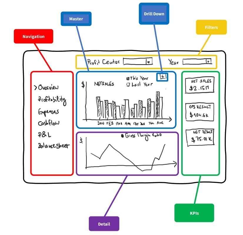 Workshop - dashboard design