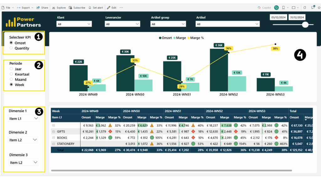 Sales evolution dashboard