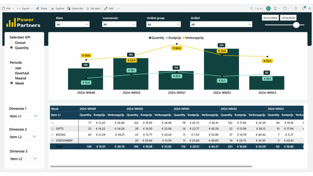 Margin and quantity trends