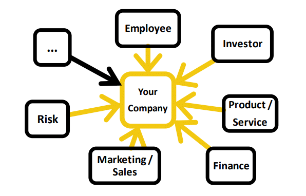 Overview of the possible perspectives of your company.